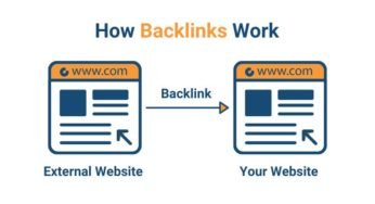 Can any Inbound links hurt my ranking?